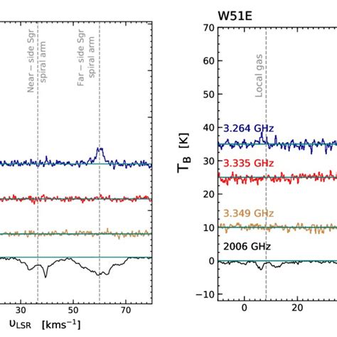 Spectroscopic Ground States .